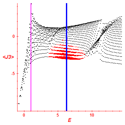 Peres lattice <J3>